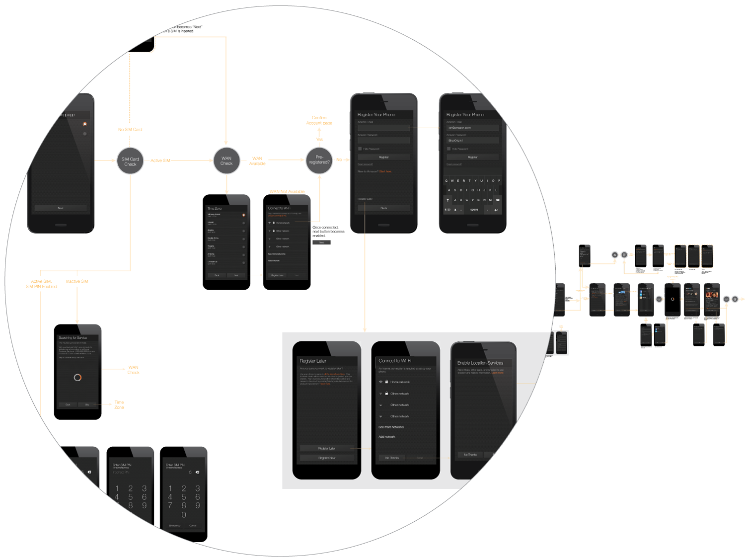 Firephone first run experience
