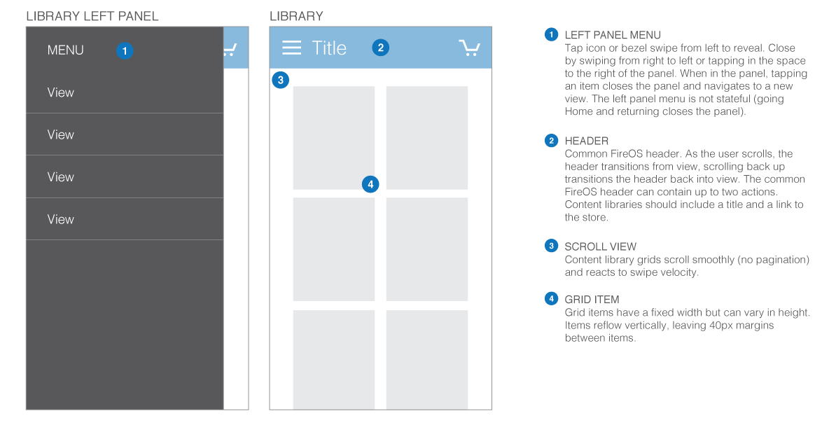 Firephone library